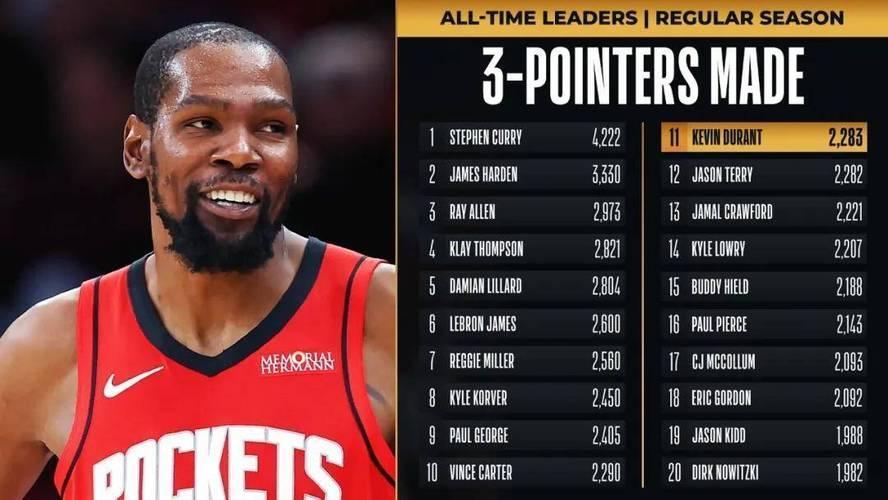 就有娱乐-包含杜兰特爆冷击败日本队，突破纪录引爆全场！的词条