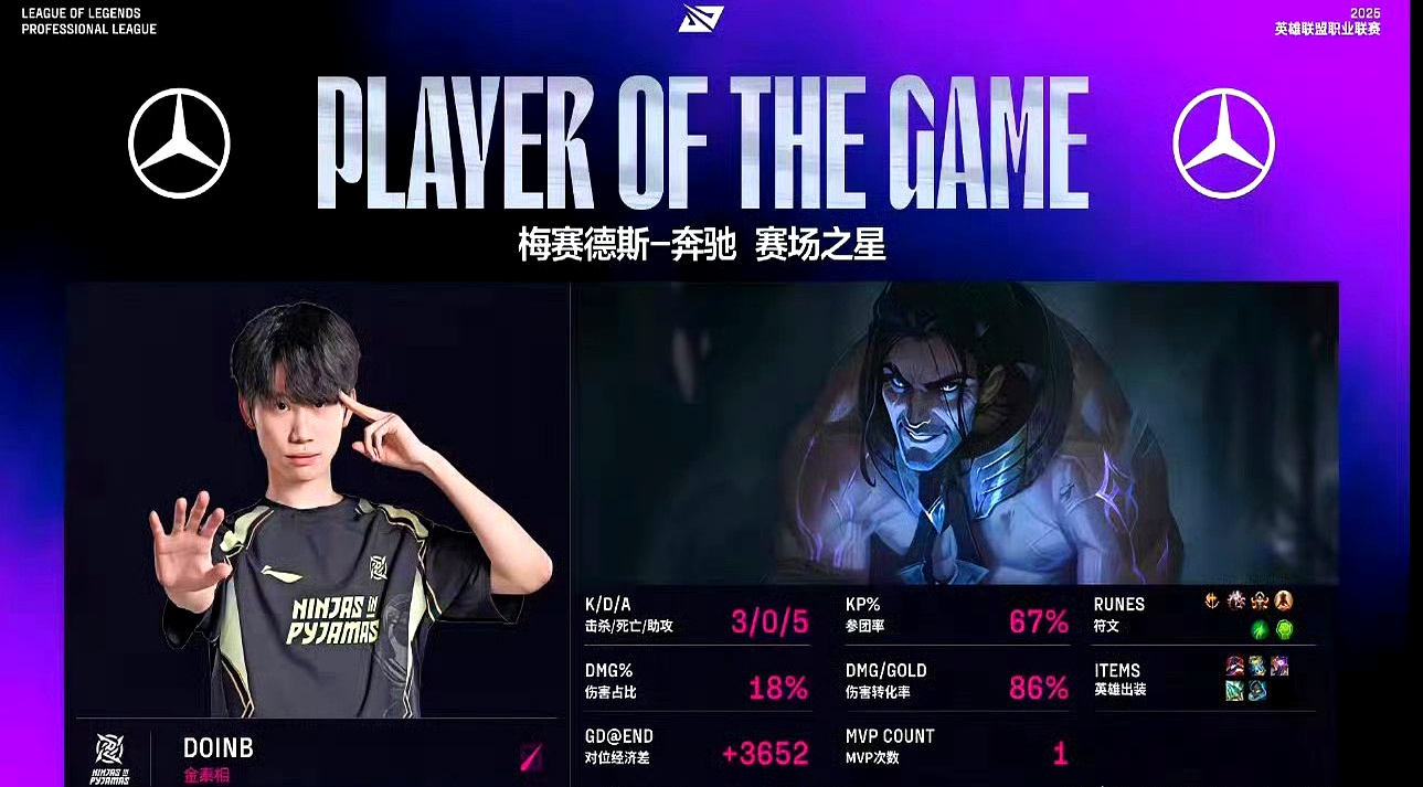 九游体育-Doinb关键节点比分优势明显，IG带队取胜！的简单介绍